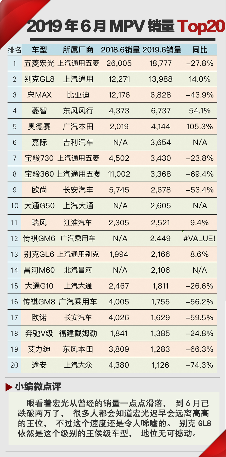 2019年7月汽车销量2025年排行榜前十名榜单出炉