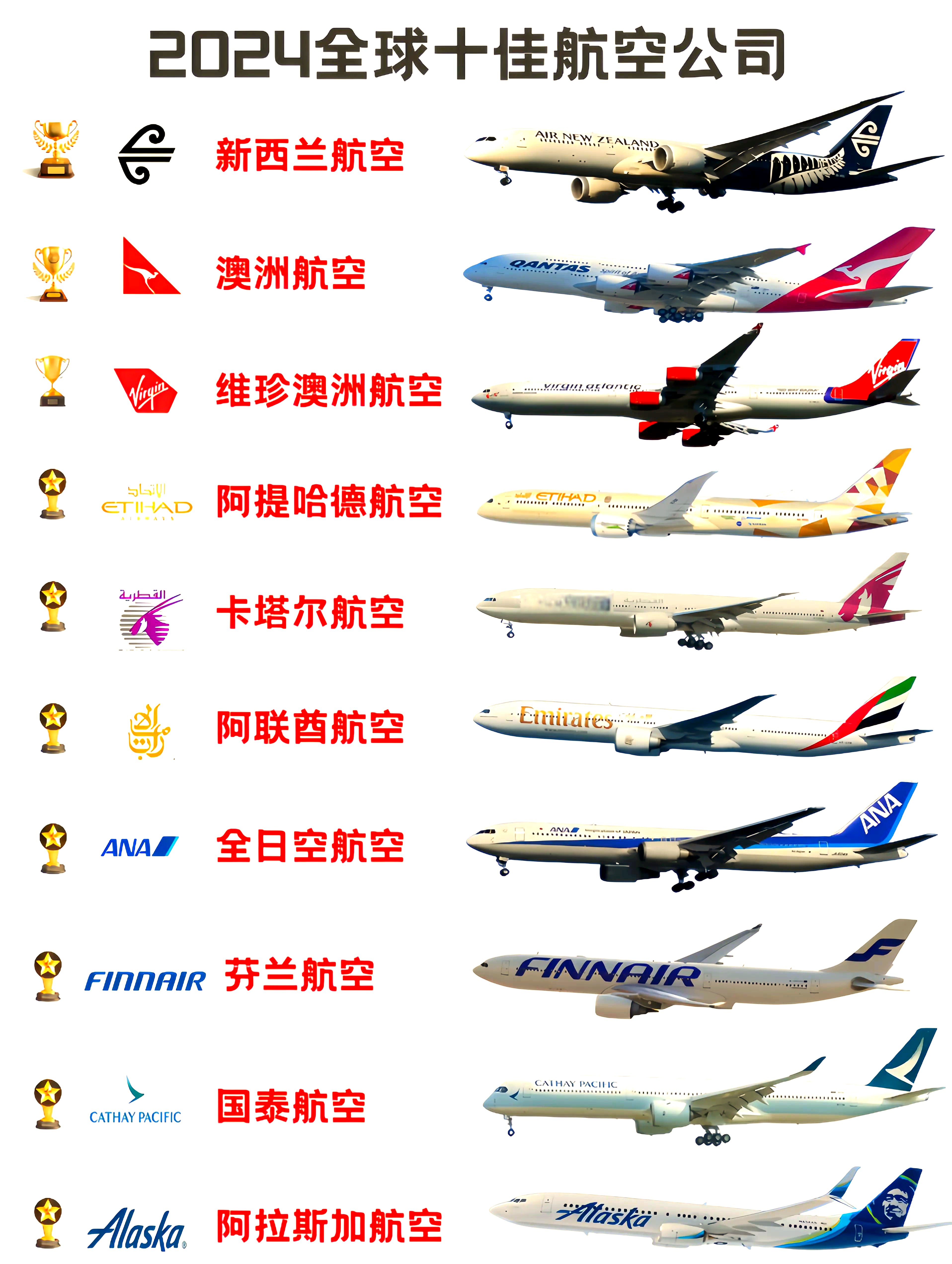 世界十大航空发动机2025年排行榜前十名榜单出炉 世界十大航空发动机2025年排行榜前十名榜单出炉