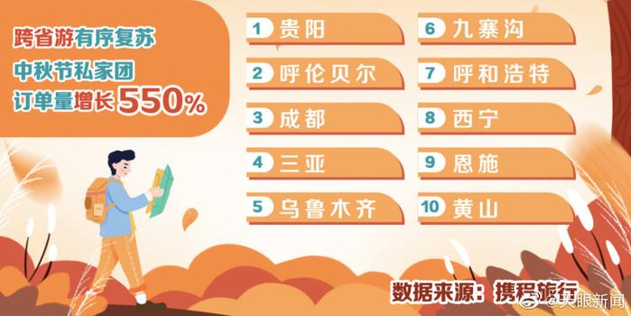 贵阳十大中秋旅游景点2025年排行榜前十名榜单出炉 贵阳十大中秋旅游景点2025年排行榜前十名榜单出炉