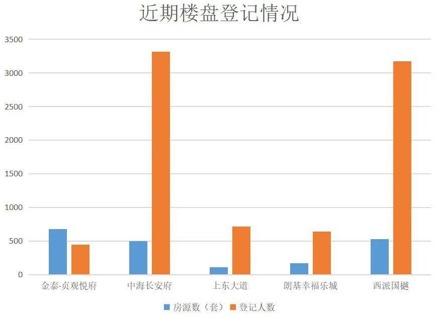 东莞二手房交易热门小区2025年排行榜前十名榜单出炉 东莞二手房交易热门小区2025年排行榜前十名榜单出炉