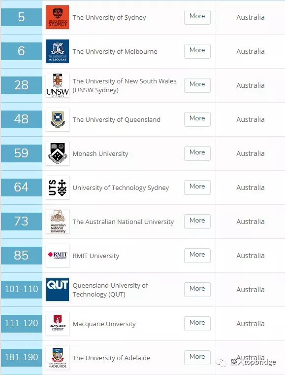 2019年QS韩国大学前十名2025年排行榜前十名榜单出炉