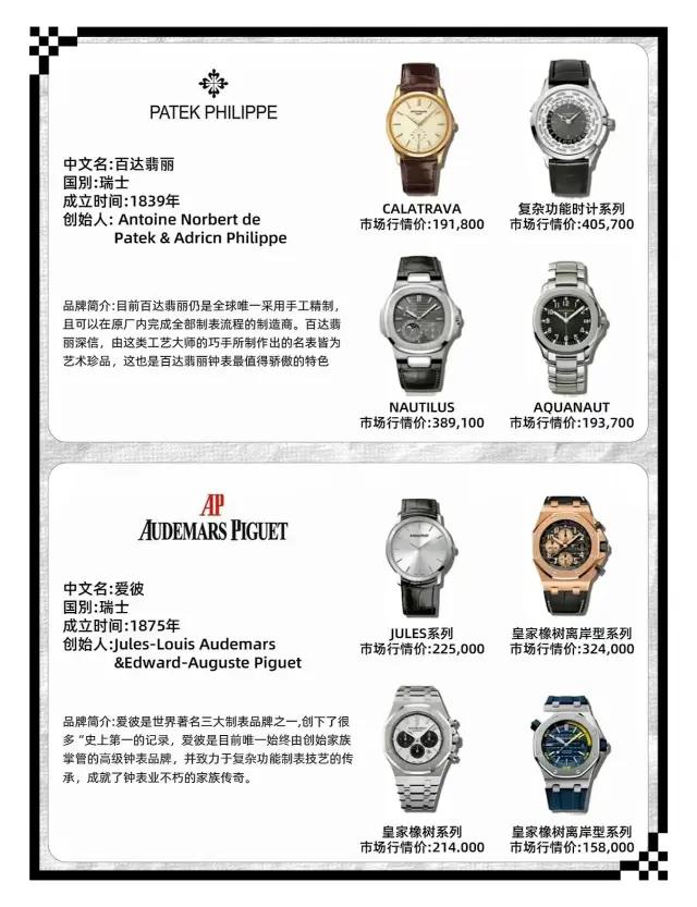 芝柏最贵的十款手表2025年排行榜前十名榜单出炉 芝柏最贵的十款手表2025年排行榜前十名榜单出炉