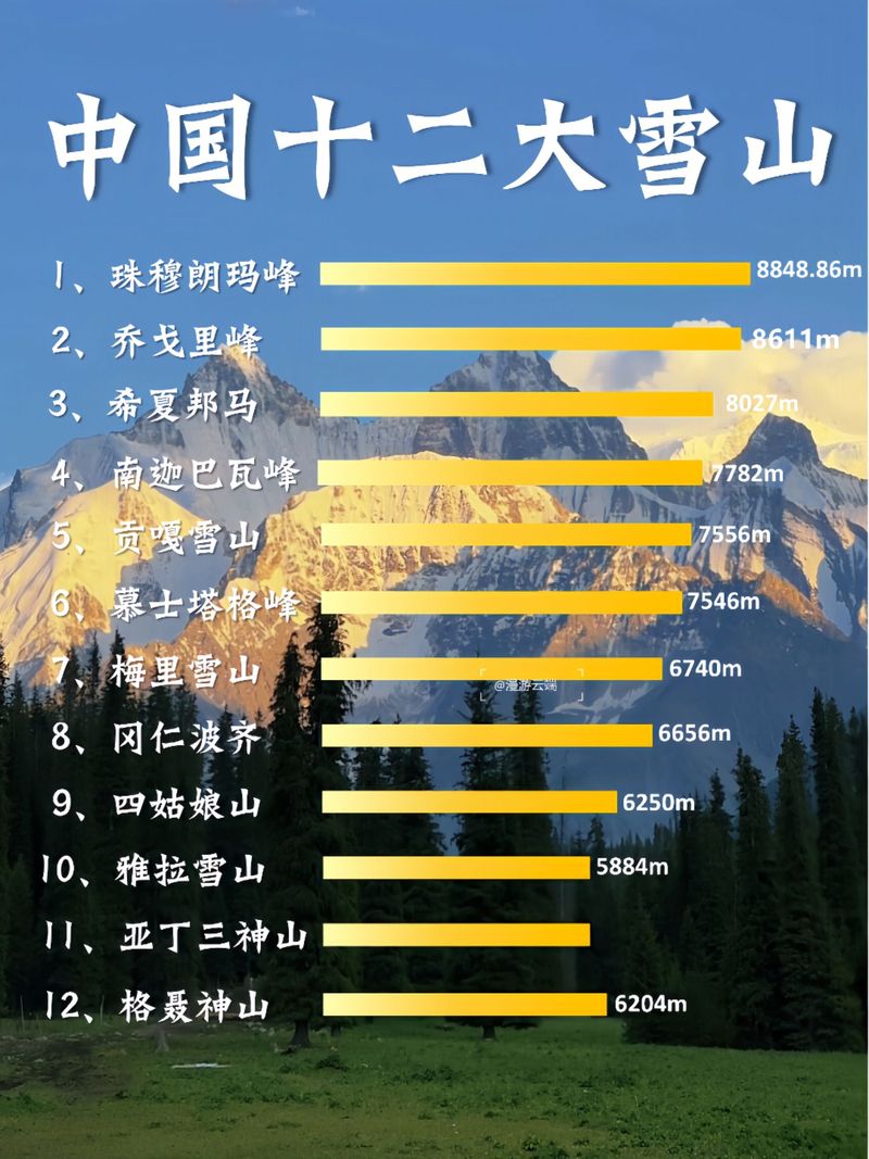 中国十大登山俱乐部2025年排行榜前十名榜单出炉 中国十大登山俱乐部2025年排行榜前十名榜单出炉