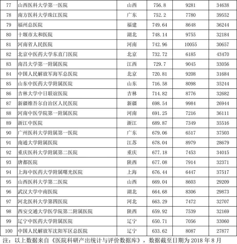 缓解咽干咽痛的10种食疗方法2025年排行榜前十名榜单出炉 缓解咽干咽痛的10种食疗方法2025年排行榜前十名榜单出炉