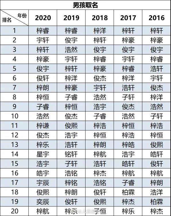 缓解咽干咽痛的10种食疗方法2025年排行榜前十名榜单出炉 缓解咽干咽痛的10种食疗方法2025年排行榜前十名榜单出炉