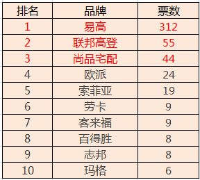 益阳十大家居建材市场2025年排行榜前十名榜单出炉 益阳十大家居建材市场2025年排行榜前十名榜单出炉