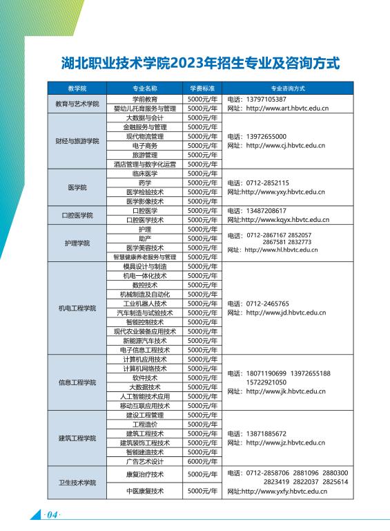 2025年湖北职业技术学院招生章程