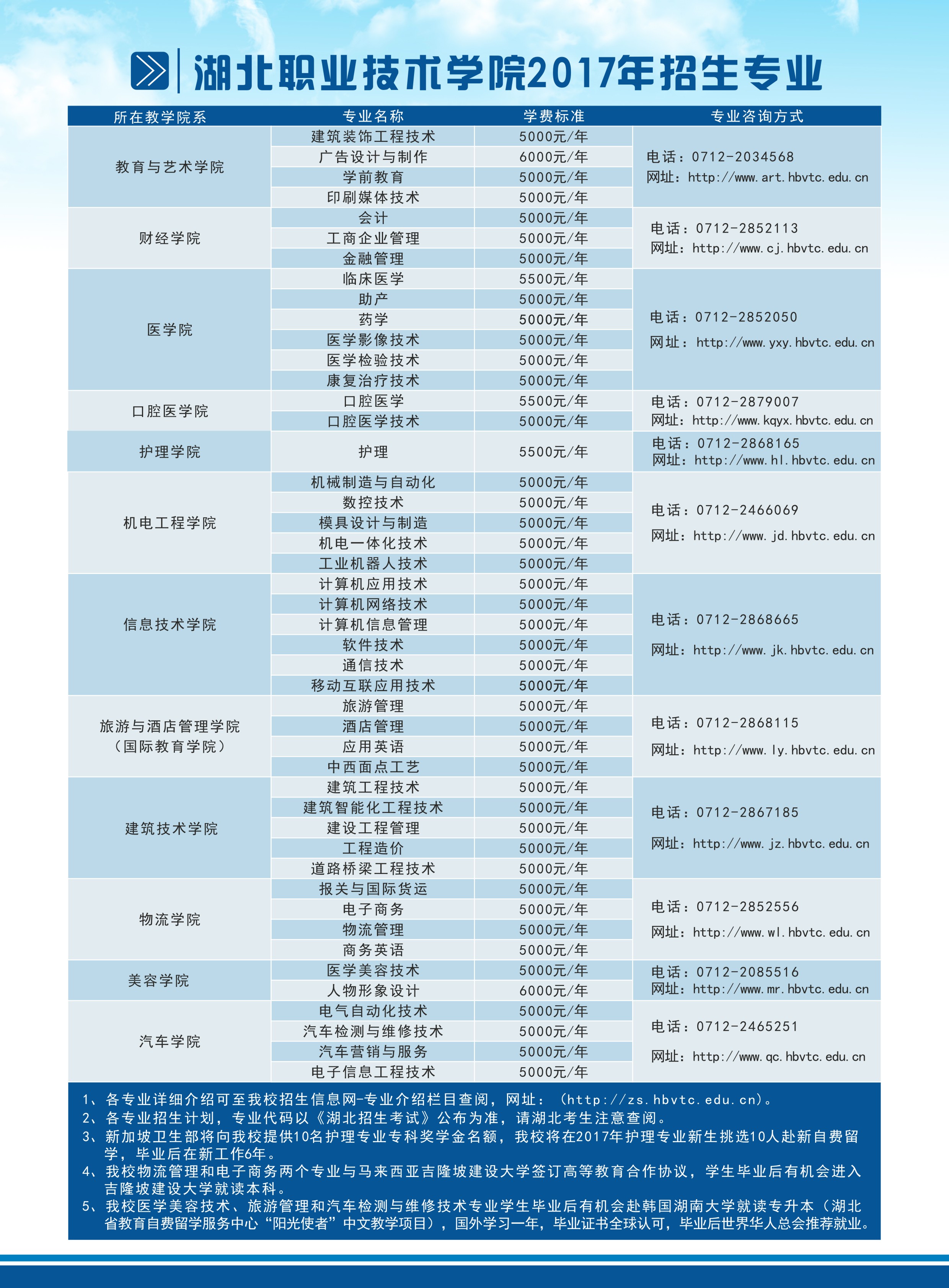 2025年湖北职业技术学院招生章程