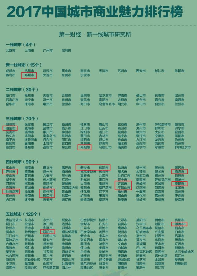 南阳十大商业街2025年排行榜前十名榜单出炉