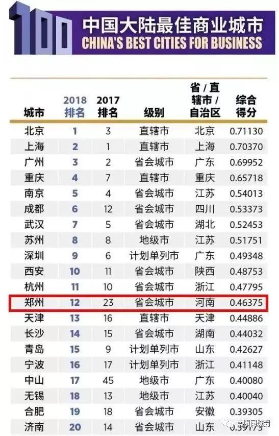 南阳十大商业街2025年排行榜前十名榜单出炉