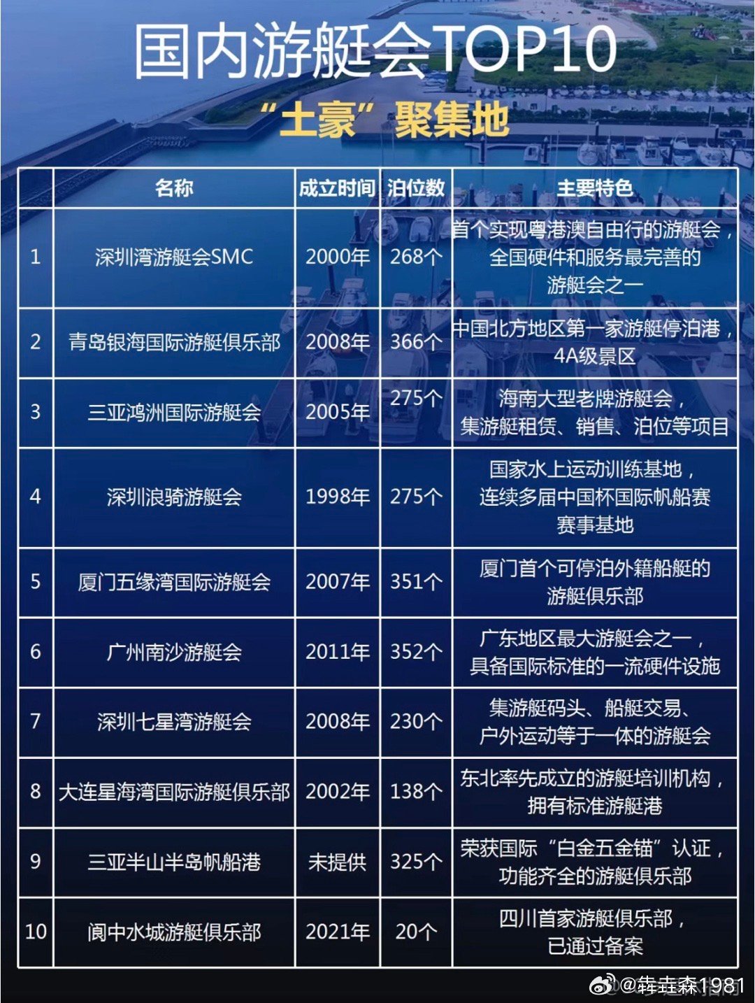 中国十大顶级私人会所2025年排行榜前十名榜单出炉 中国十大顶级私人会所2025年排行榜前十名榜单出炉
