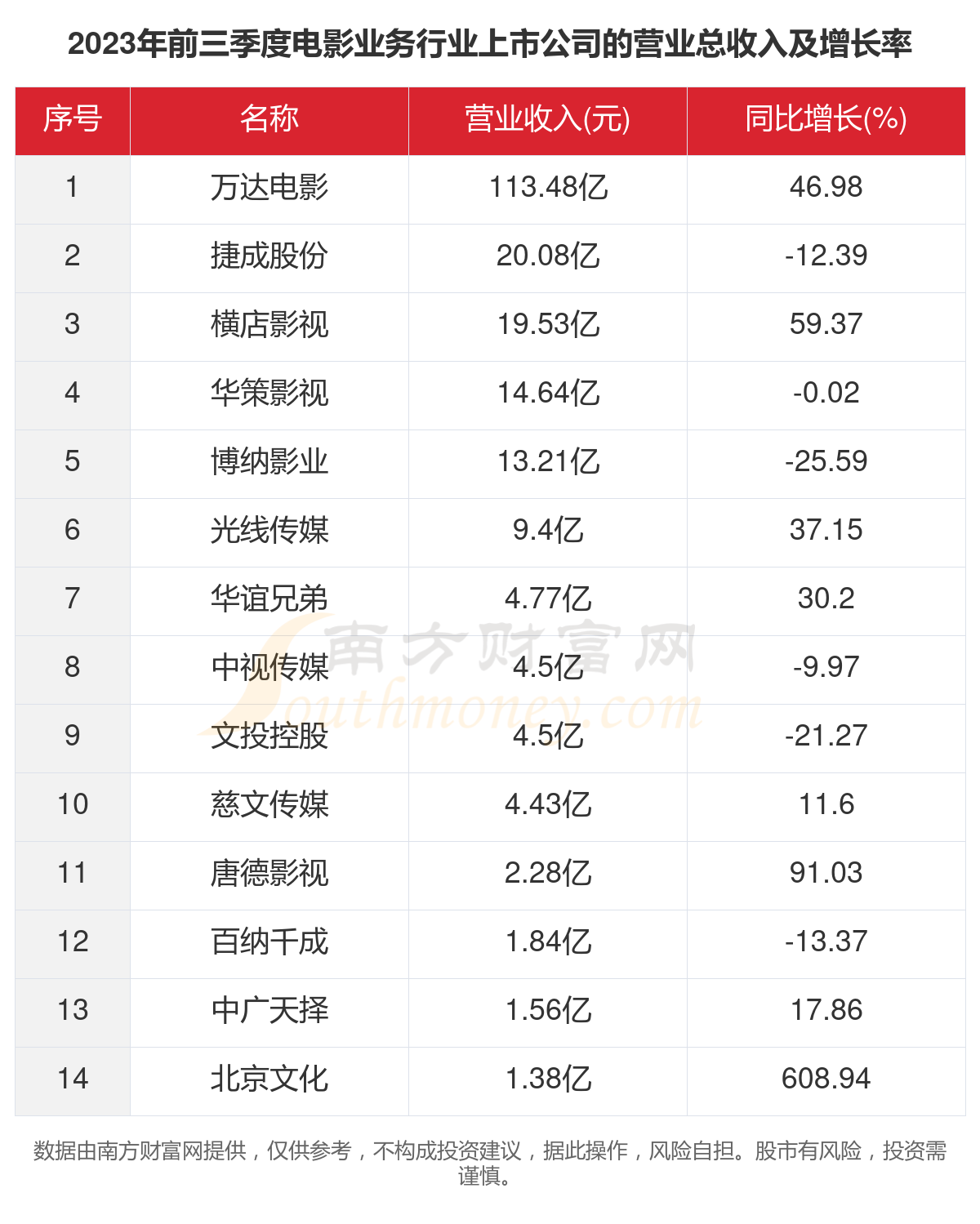 世界十大家庭电影2025年排行榜前十名榜单出炉 世界十大家庭电影2025年排行榜前十名榜单出炉