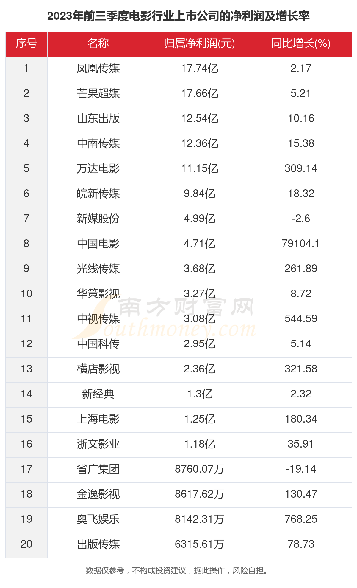 世界十大家庭电影2025年排行榜前十名榜单出炉 世界十大家庭电影2025年排行榜前十名榜单出炉