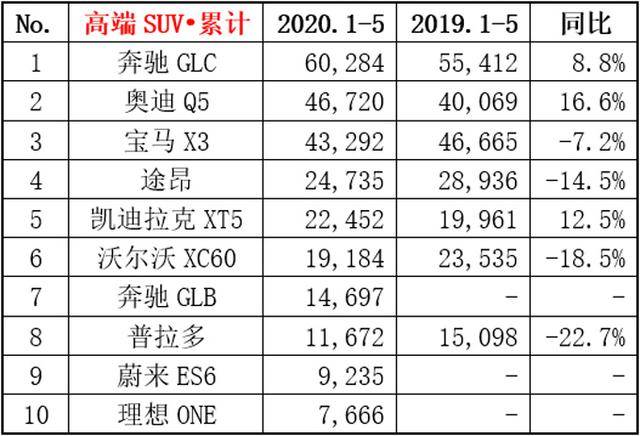 十大热门的GT车型2025年排行榜前十名榜单出炉 十大热门的GT车型2025年排行榜前十名榜单出炉