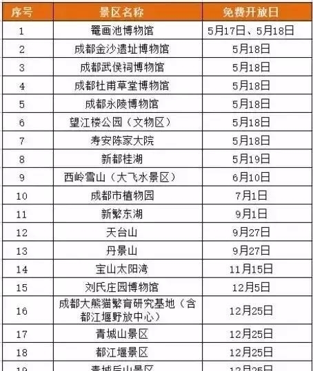 成都市区周边十大热门景点2025年排行榜前十名榜单出炉