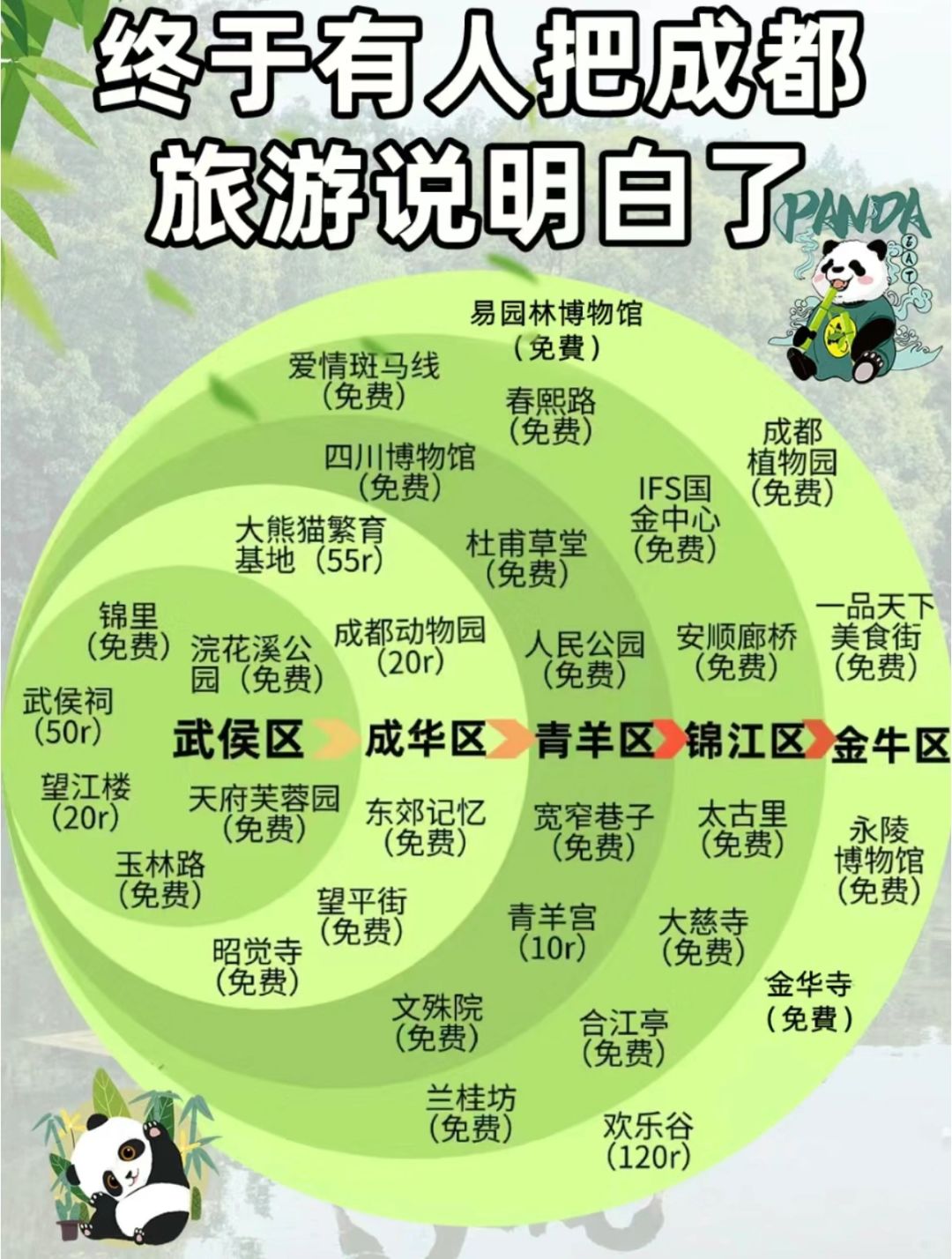 成都市区周边十大热门景点2025年排行榜前十名榜单出炉