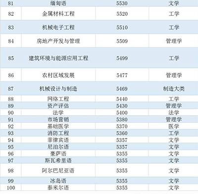 中国日语专业十大名校2025年排行榜前十名榜单出炉 中国日语专业十大名校2025年排行榜前十名榜单出炉
