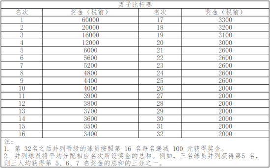 上海十大高尔夫球场2025年排行榜前十名榜单出炉