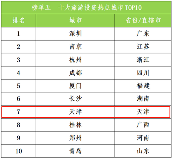 天津五一十大热门旅游景点2025年排行榜前十名榜单出炉