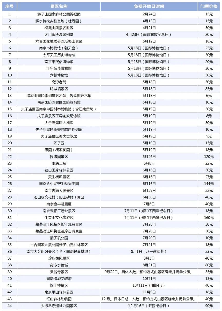 天津五一十大热门旅游景点2025年排行榜前十名榜单出炉