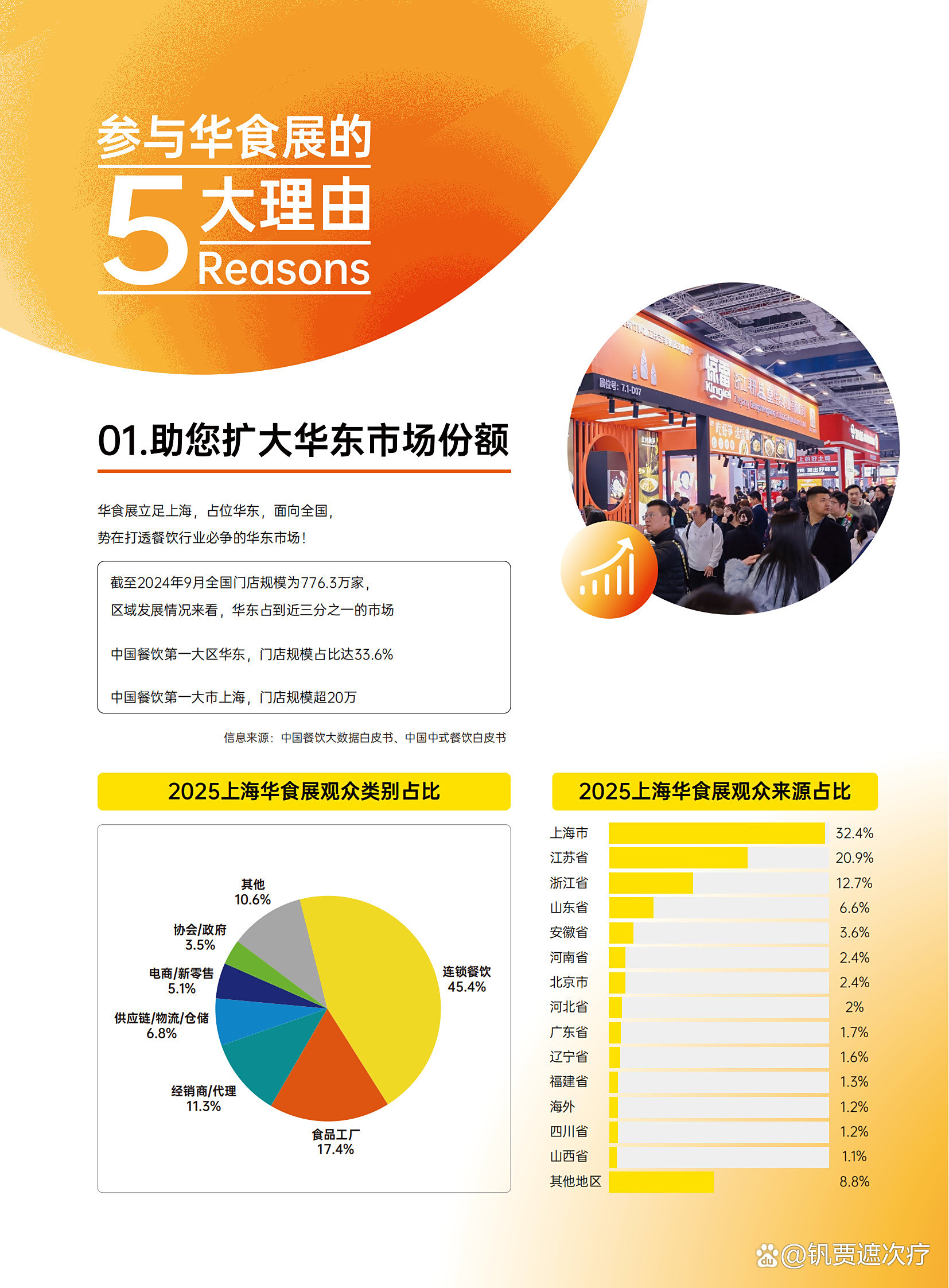 中国十大食品展会2025年排行榜前十名榜单出炉