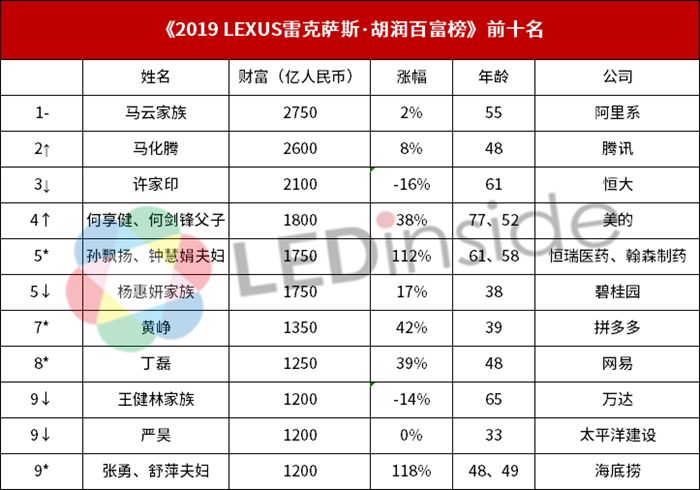 汕头十大知名企业家2025年排行榜前十名榜单出炉 汕头十大知名企业家2025年排行榜前十名榜单出炉