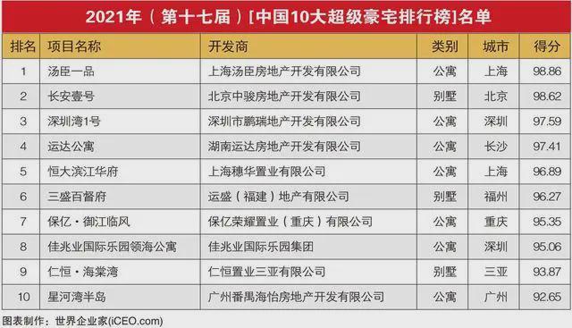 汕头十大知名企业家2025年排行榜前十名榜单出炉 汕头十大知名企业家2025年排行榜前十名榜单出炉