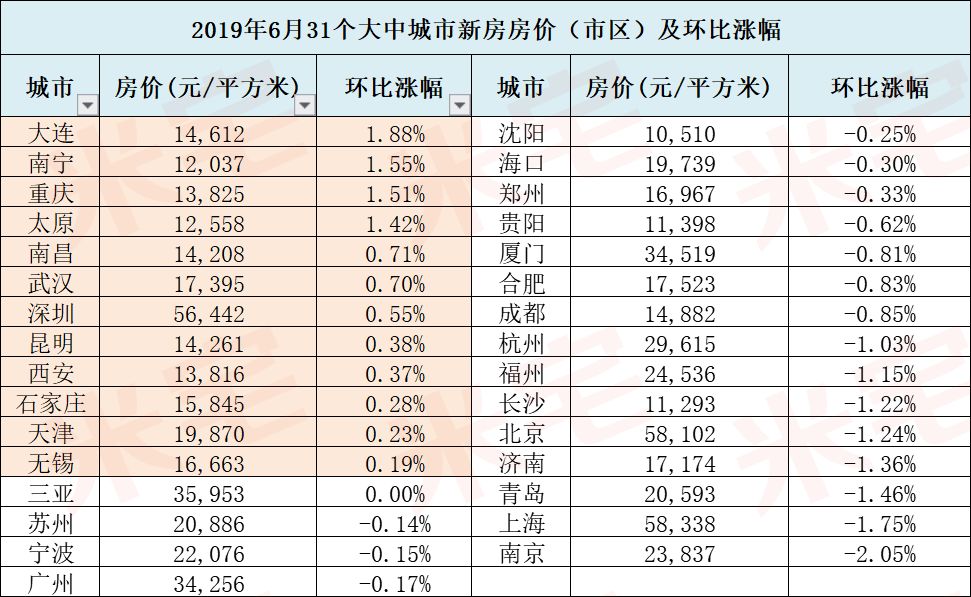 大连二手房交易热门小区2025年排行榜前十名榜单出炉 大连二手房交易热门小区2025年排行榜前十名榜单出炉