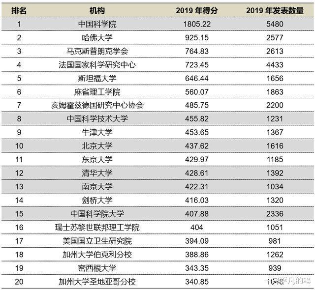 全球十大科研机构2025年排行榜前十名榜单出炉 全球十大科研机构2025年排行榜前十名榜单出炉