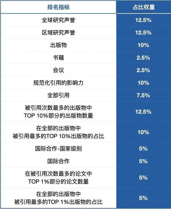 全国十大蓝莓产地2025年排行榜前十名榜单出炉 全国十大蓝莓产地2025年排行榜前十名榜单出炉