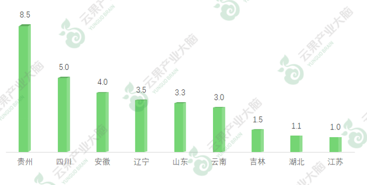 全国十大蓝莓产地2025年排行榜前十名榜单出炉 全国十大蓝莓产地2025年排行榜前十名榜单出炉