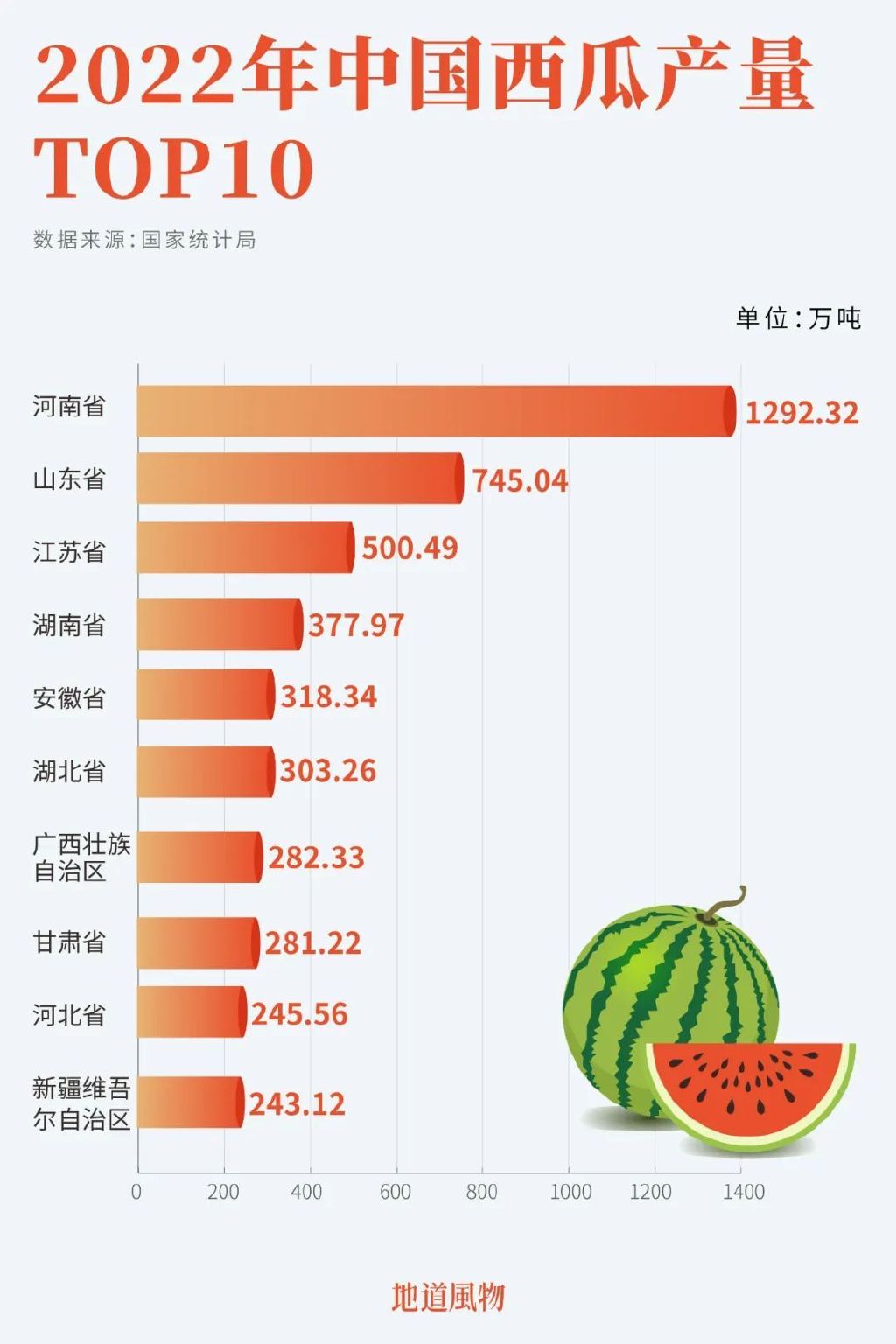 中国十大顶级水果2025年排行榜前十名榜单出炉 中国十大顶级水果2025年排行榜前十名榜单出炉