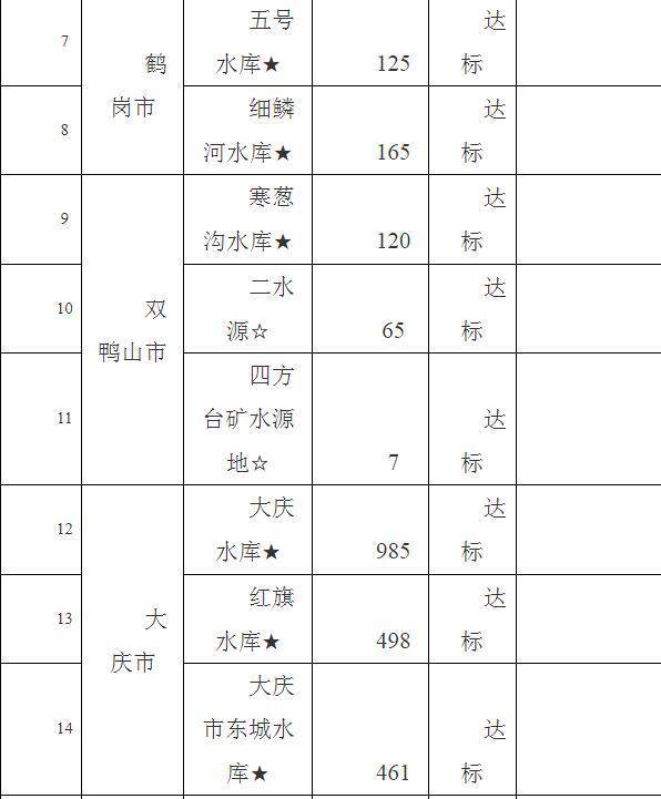 黑龙江十大钓鱼好地方2025年排行榜前十名榜单出炉 黑龙江十大钓鱼好地方2025年排行榜前十名榜单出炉