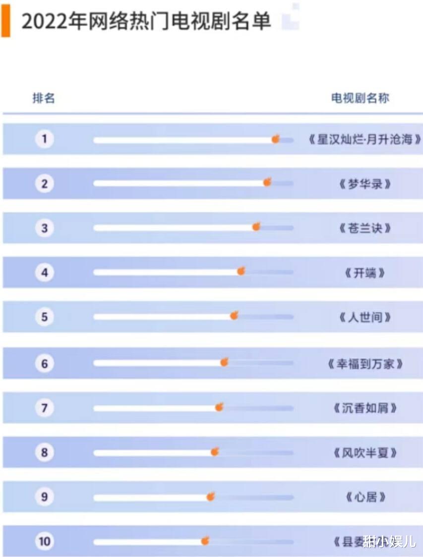 2022年十大热门人物传剧2025年排行榜前十名榜单出炉