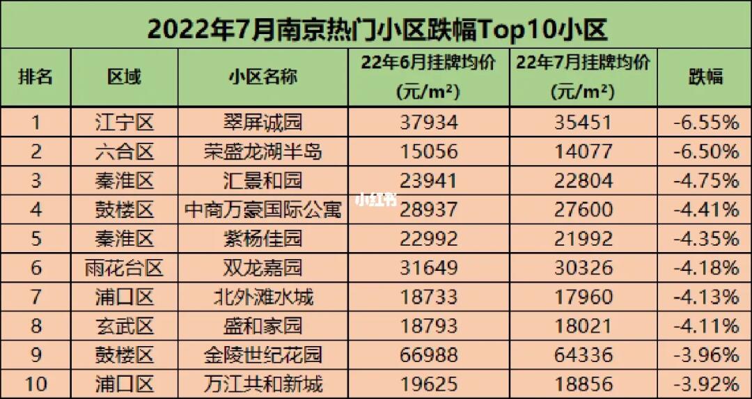 南京十大豪宅小区2025年排行榜前十名榜单出炉