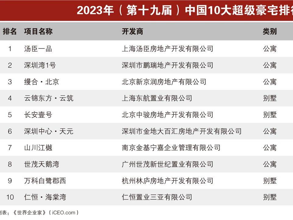 南京十大豪宅小区2025年排行榜前十名榜单出炉