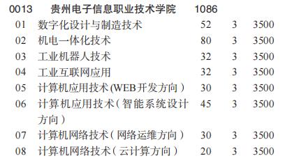 2025年贵州电子信息职业技术学院招生章程