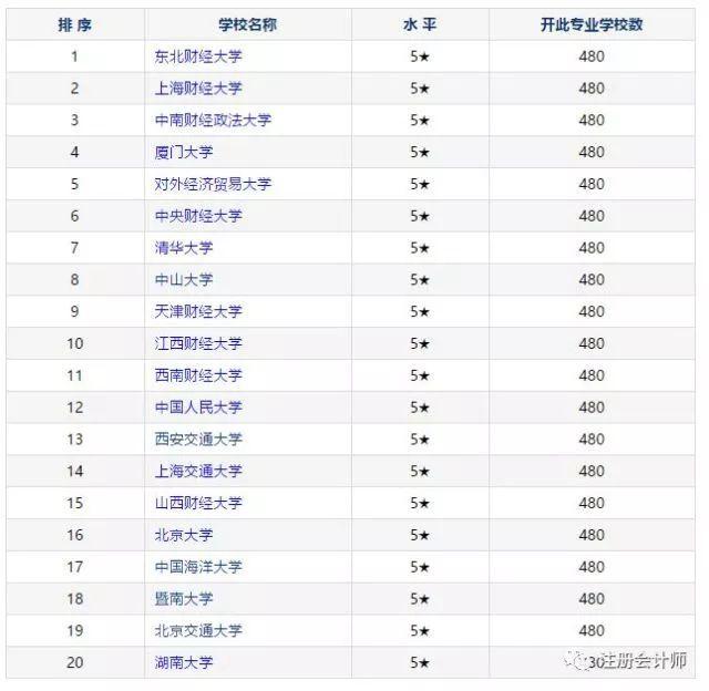 国民经济管理专业八大名校2025年排行榜前十名榜单出炉 国民经济管理专业八大名校2025年排行榜前十名榜单出炉