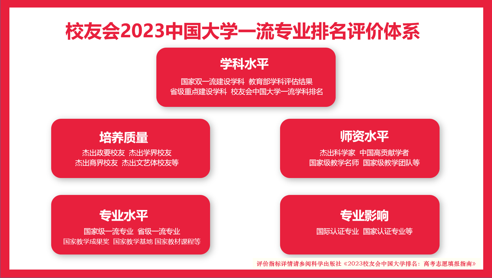 国民经济管理专业八大名校2025年排行榜前十名榜单出炉 国民经济管理专业八大名校2025年排行榜前十名榜单出炉