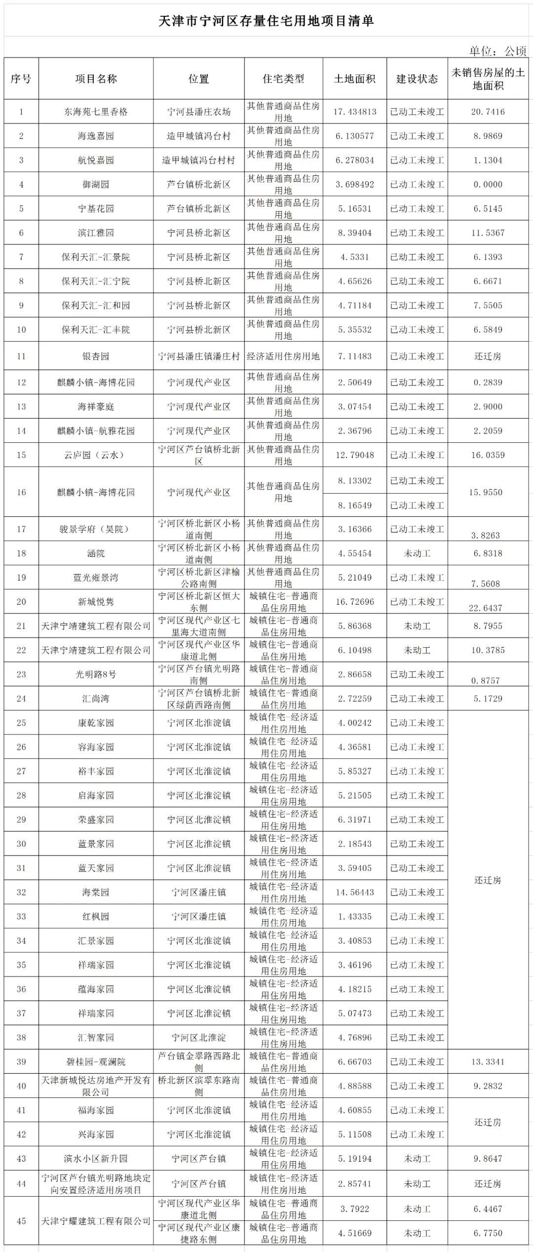 天津十大仓库2025年排行榜前十名榜单出炉