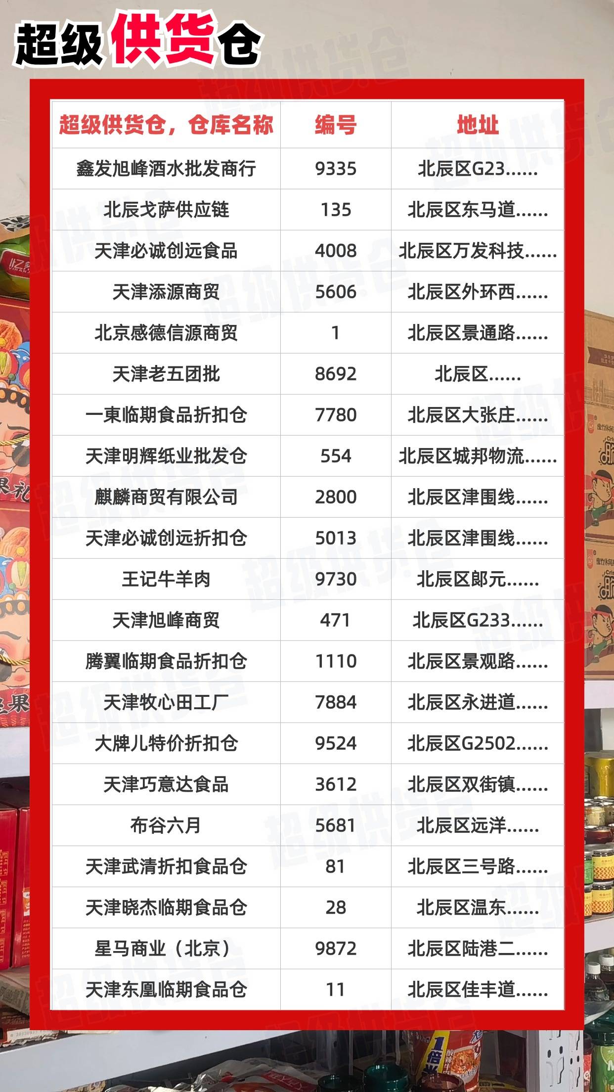 天津十大仓库2025年排行榜前十名榜单出炉