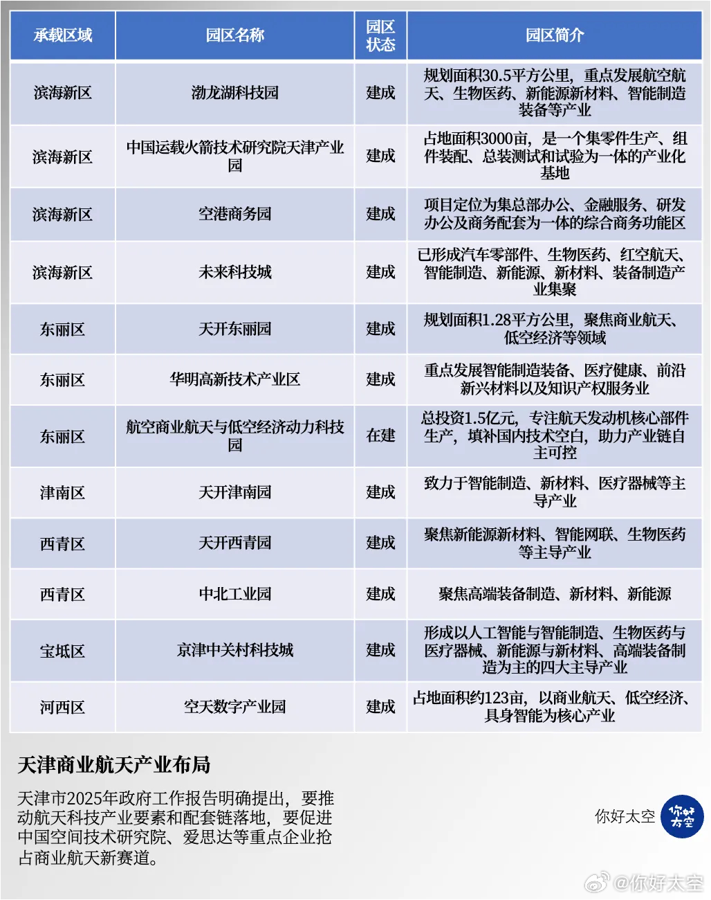 天津十大仓库2025年排行榜前十名榜单出炉