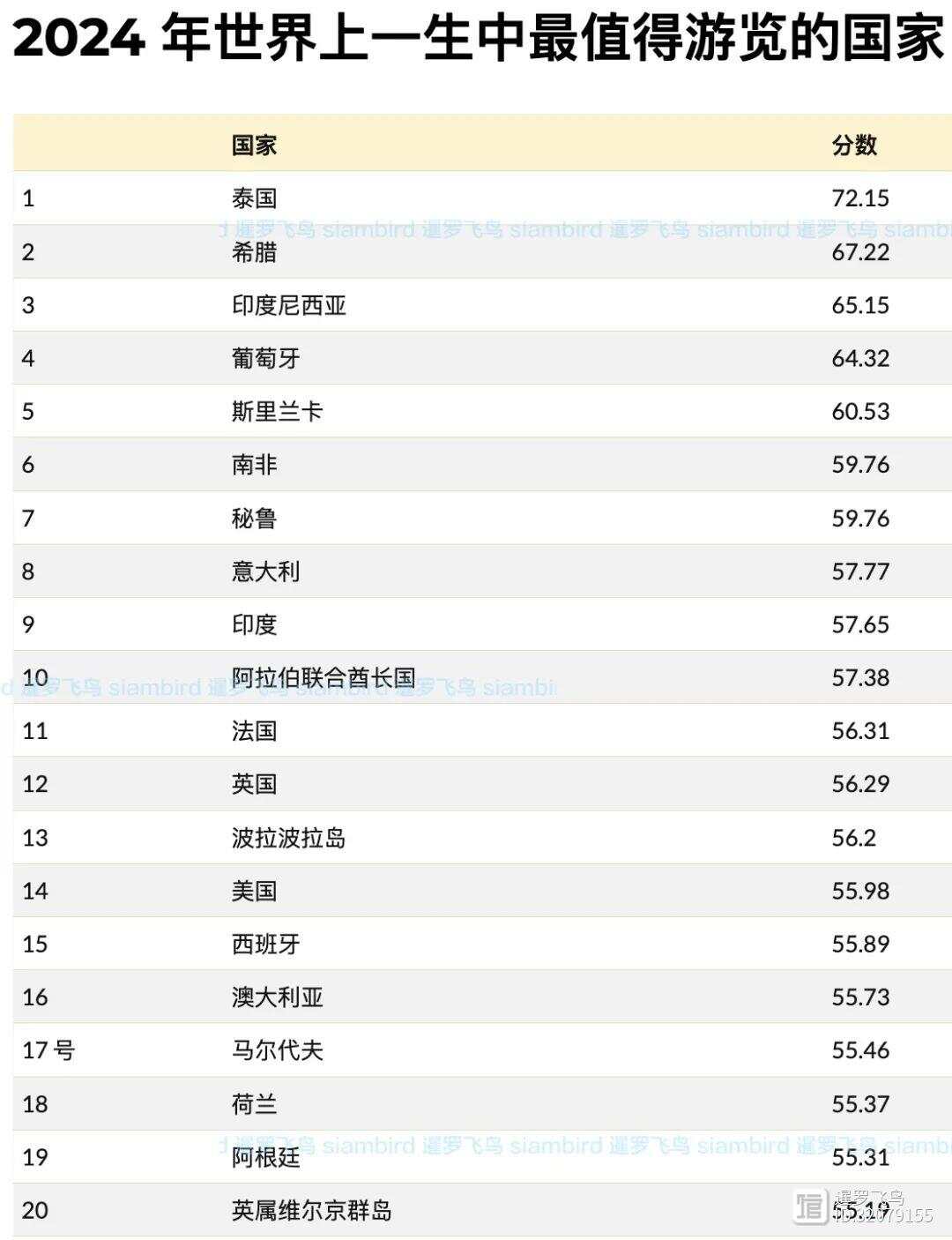 世界十大自驾游必去景点2025年排行榜前十名榜单出炉