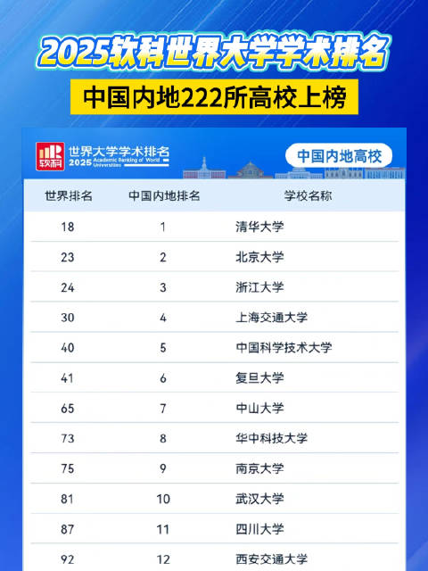 中国面积最大的十所大学2025年排行榜前十名榜单出炉