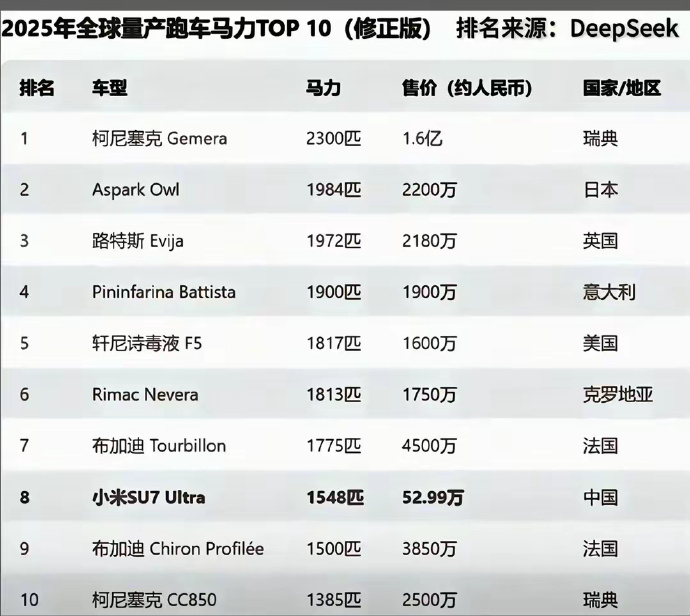 十大平民跑车2025年排行榜前十名榜单出炉 十大平民跑车2025年排行榜前十名榜单出炉