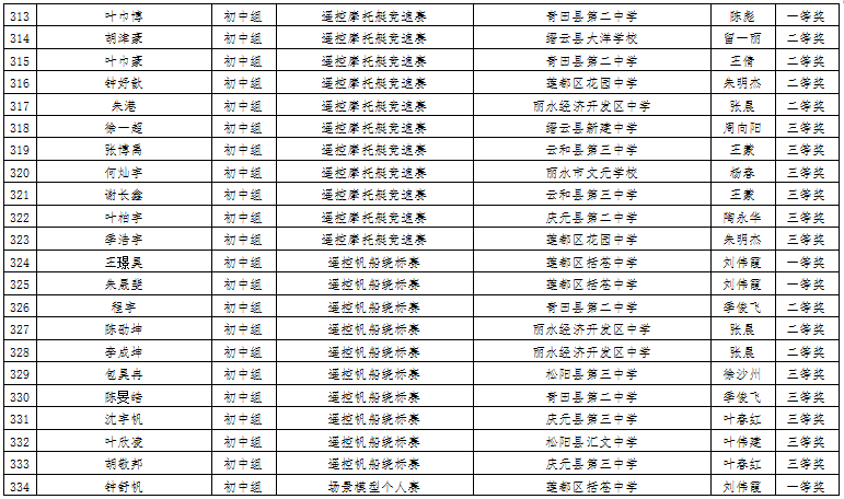 全国十大五官科名医专家2025年排行榜前十名榜单出炉