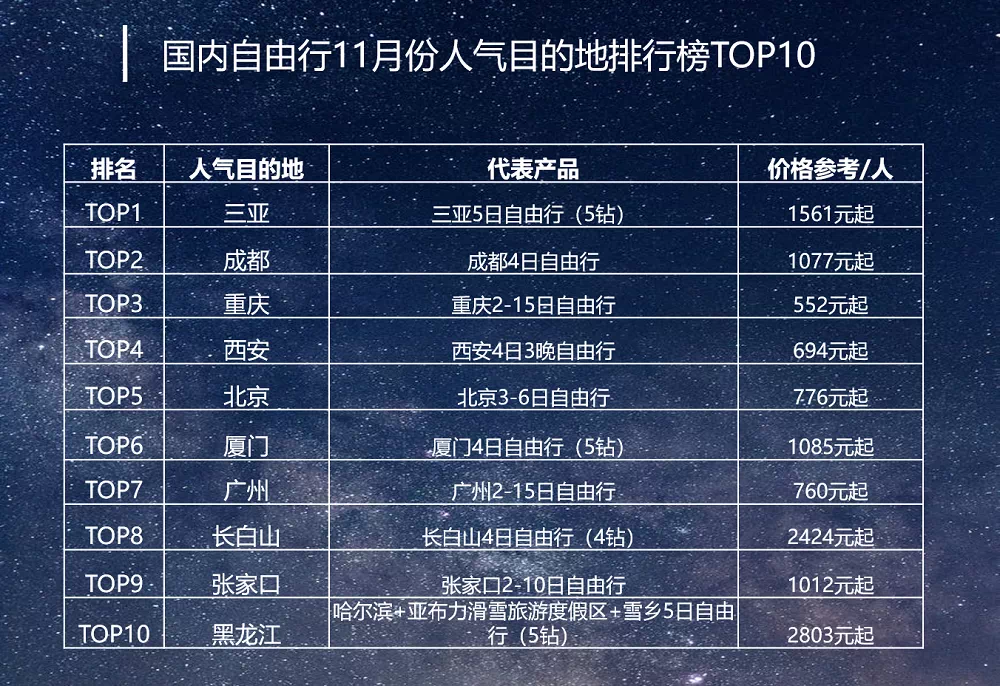 云南十大冬季旅游好去处2025年排行榜前十名榜单出炉 云南十大冬季旅游好去处2025年排行榜前十名榜单出炉