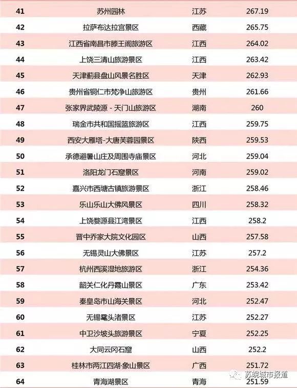 江苏十大适合亲子旅游的地方2025年排行榜前十名榜单出炉