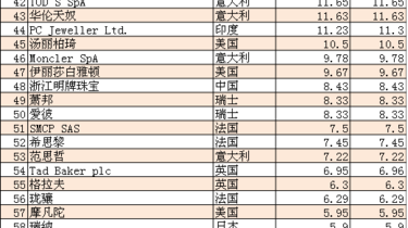 世界十大著名黑客2025年排行榜前十名榜单出炉 世界十大著名黑客2025年排行榜前十名榜单出炉
