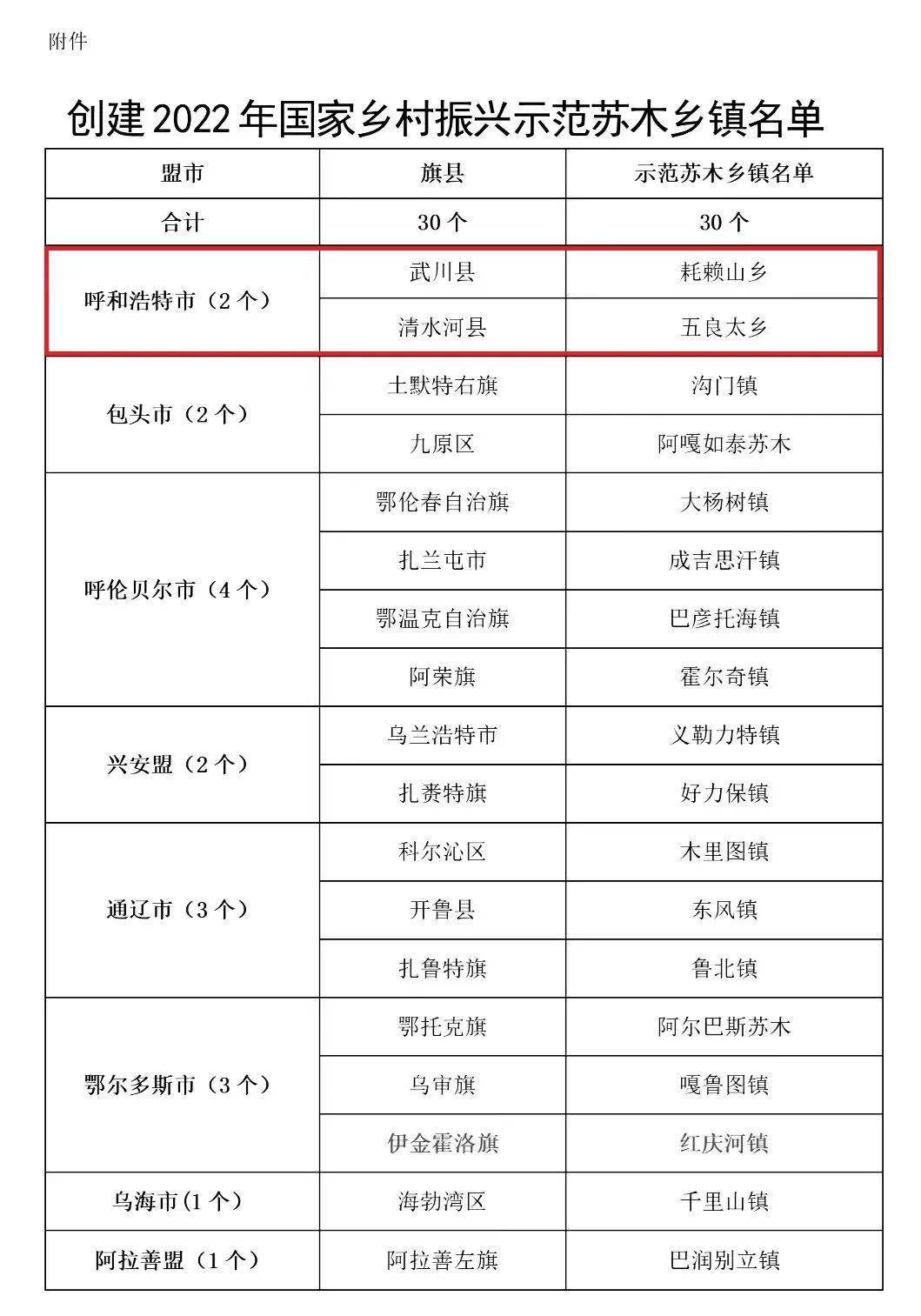 和林格尔县著名旅游景点2025年排行榜前十名榜单出炉 和林格尔县著名旅游景点2025年排行榜前十名榜单出炉